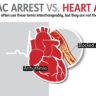 Heart Attack