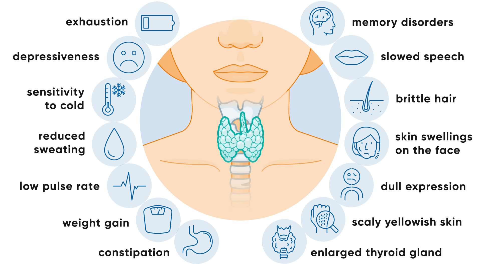 Hypothyroidism Symptoms and Causes