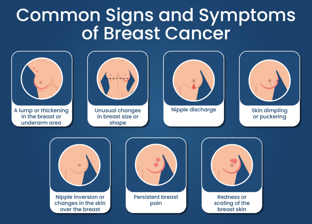 breast cancer symptoms and causes