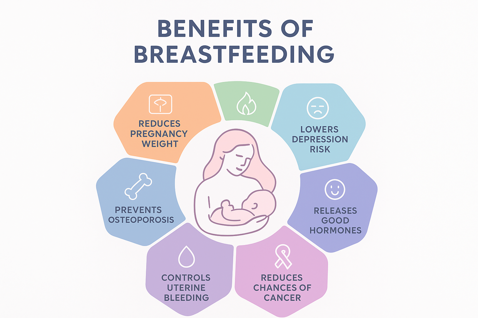 breastfeeding benefits