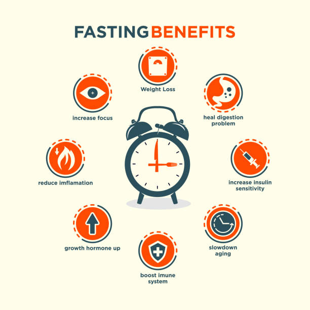 editable vector illustrations set of a fasting health benefits list.