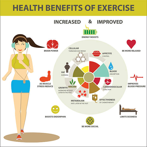 HEALTH BENEFITS OF EXERCISE