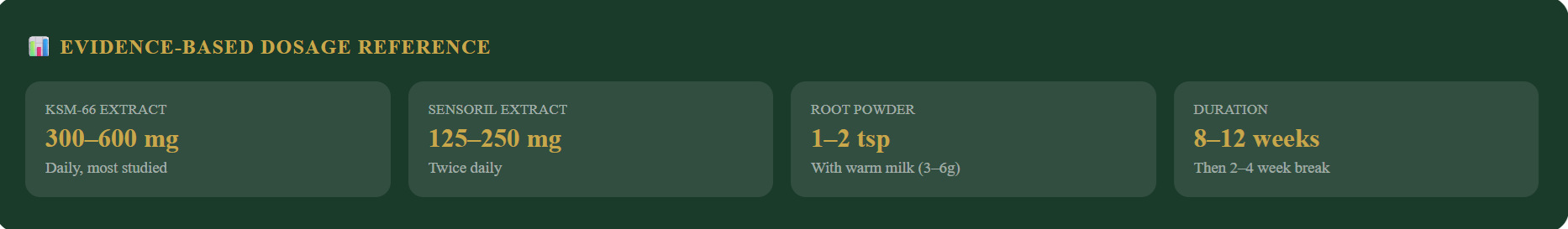 ashwagandha benefits for stress & anxiety