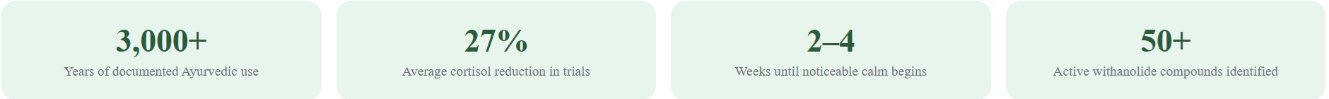 ashwagandha benefits for stress & anxiety